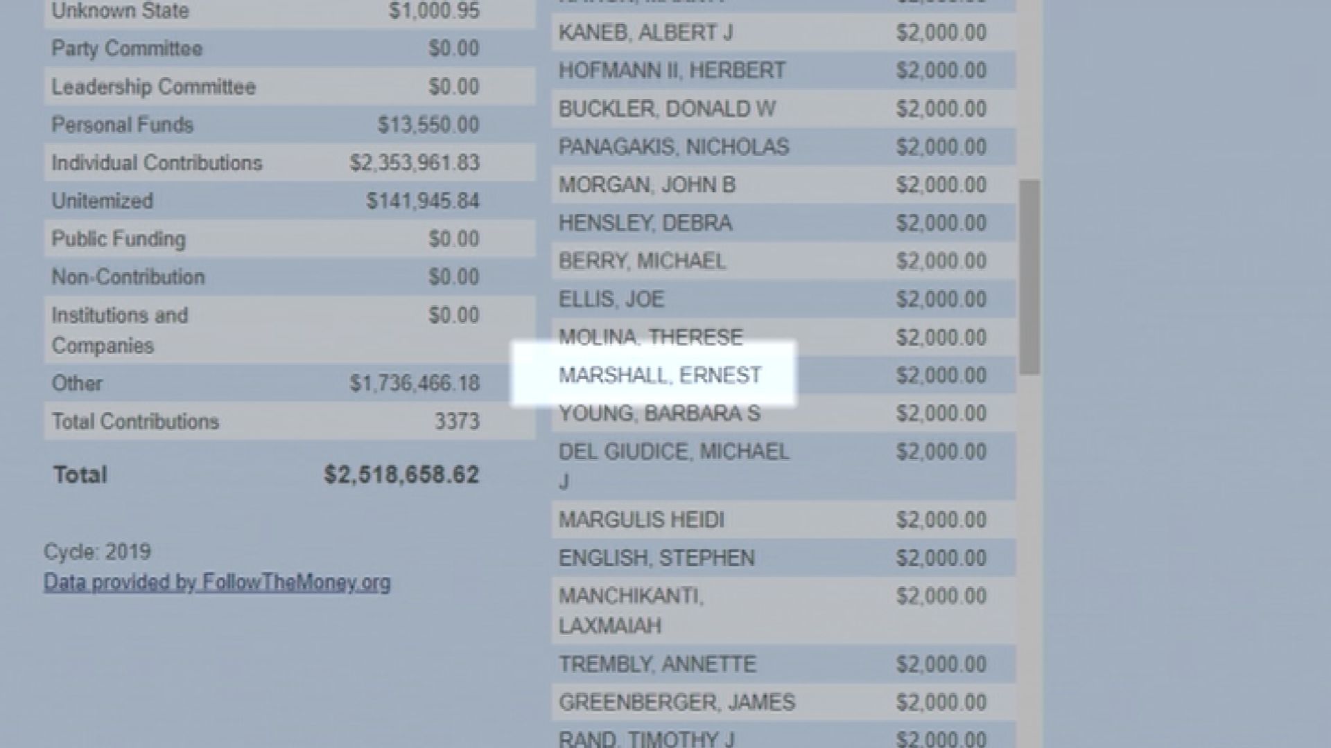 Contribution list